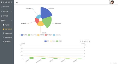 農產品后臺管理系統(tǒng) 一 項目總覽
