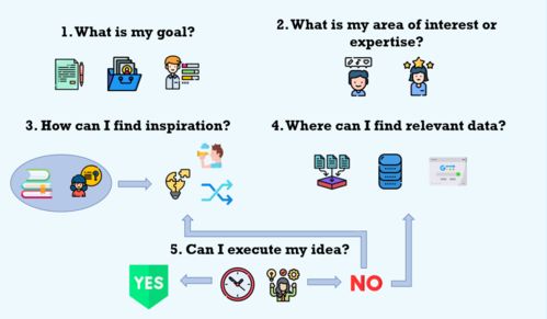 獨立完成數據科學項目的五個步驟